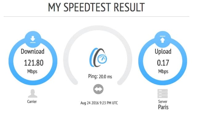 OpenSpeedTest internetspeed testen